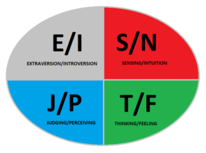 A critique of 16personalities