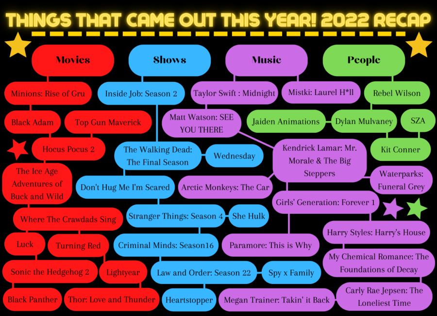 Things that came out this year: 2022 pop culture