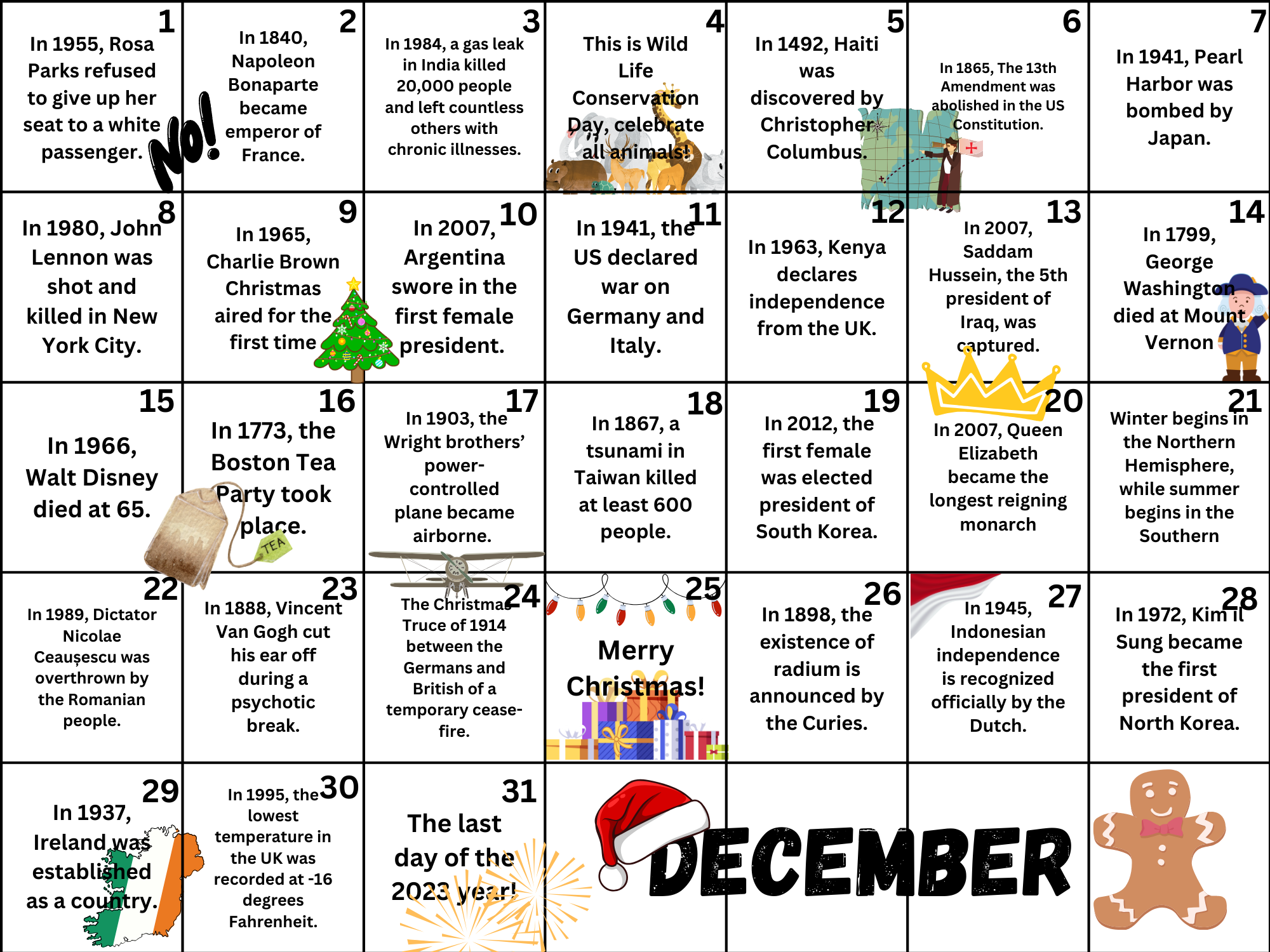This month in history december the scroll